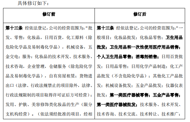 珀萊雅與拉芳家化調(diào)整經(jīng)營范圍，消殺品項(xiàng)布局未來