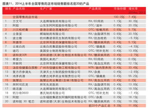緩增長背景下，互聯(lián)網(wǎng)銷售成OTC市場新亮點