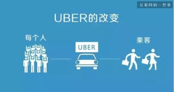 周鴻祎 移動互聯(lián)網(wǎng)時代的產(chǎn)品創(chuàng)新與互聯(lián)網(wǎng)銷售法則
