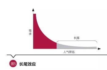 谷偉 洞見互聯(lián)網(wǎng)保險本質(zhì)，以互聯(lián)網(wǎng)銷售驅(qū)動公司轉(zhuǎn)型升級