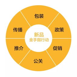 挖掘并放大產(chǎn)品特性 讓產(chǎn)品自己會說話——基于互聯(lián)網(wǎng)銷售的戰(zhàn)略品牌營銷實踐