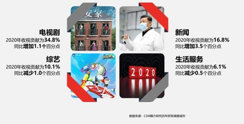 2020年全年智能電視大屏收視洞察與互聯(lián)網(wǎng)品牌設(shè)備銷量分析報告